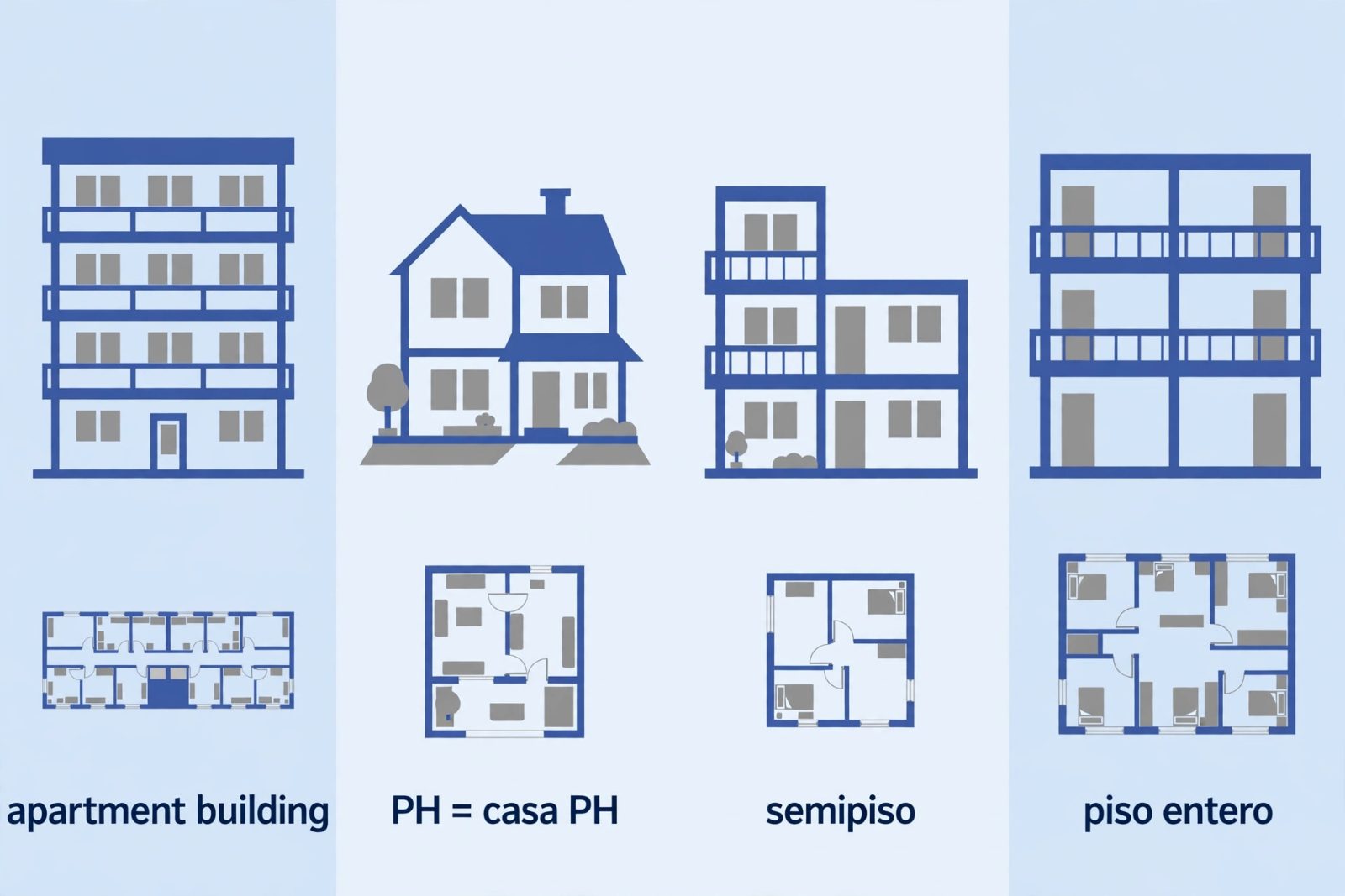 Departamento, PH, semipiso o piso: qué es cada uno